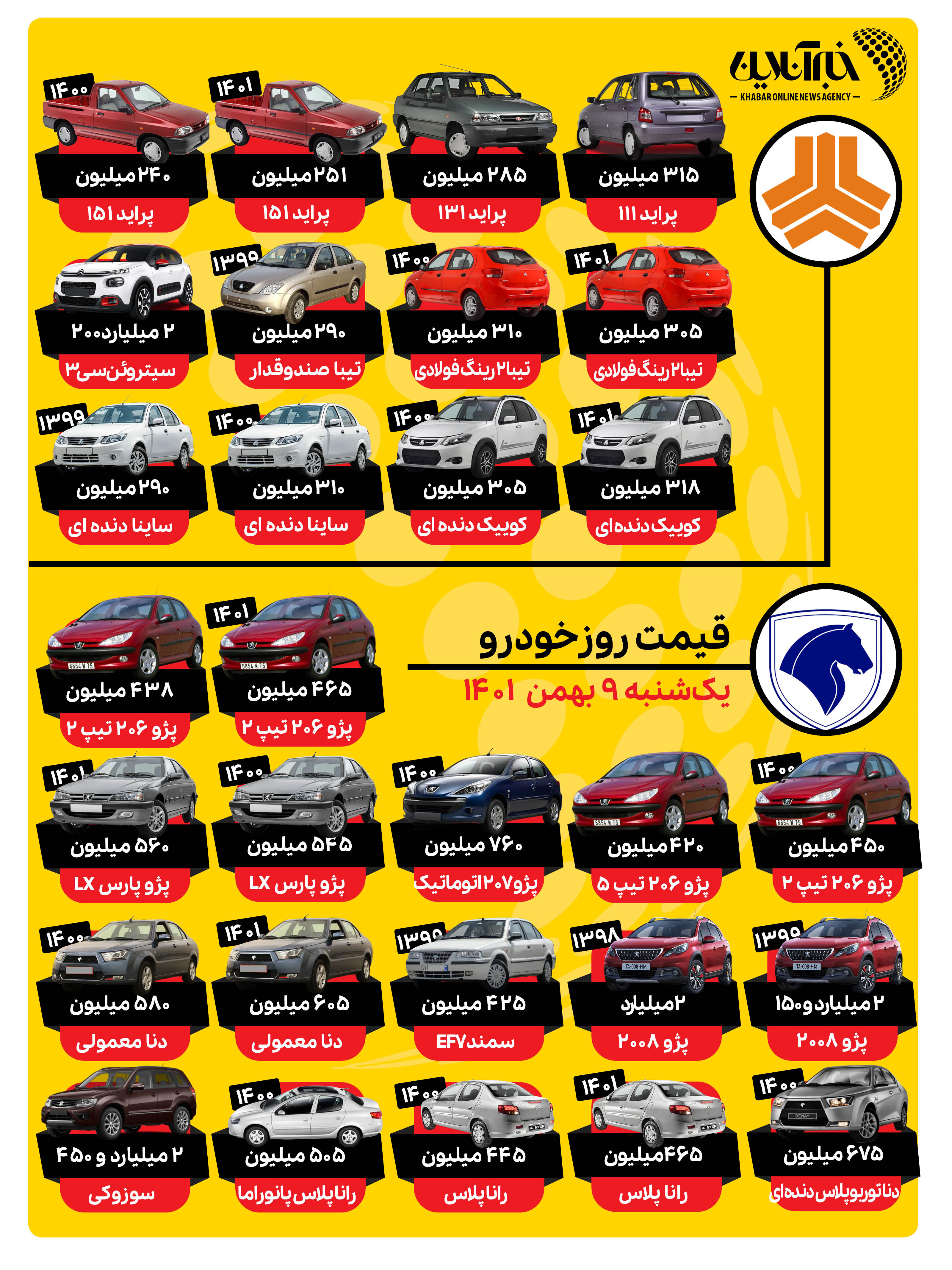 سمند، دنا و پژو جهش کردند/ جدول قیمت‌ها