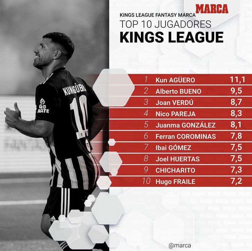 عکس | درخشش ستاره سابق فولاد در لیگ جرارد پیکه!