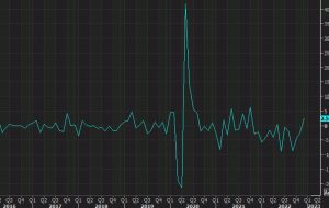 فروش مسکن در دسامبر ایالات متحده + 2.5٪ در مقابل -0.9٪ انتظار می رود