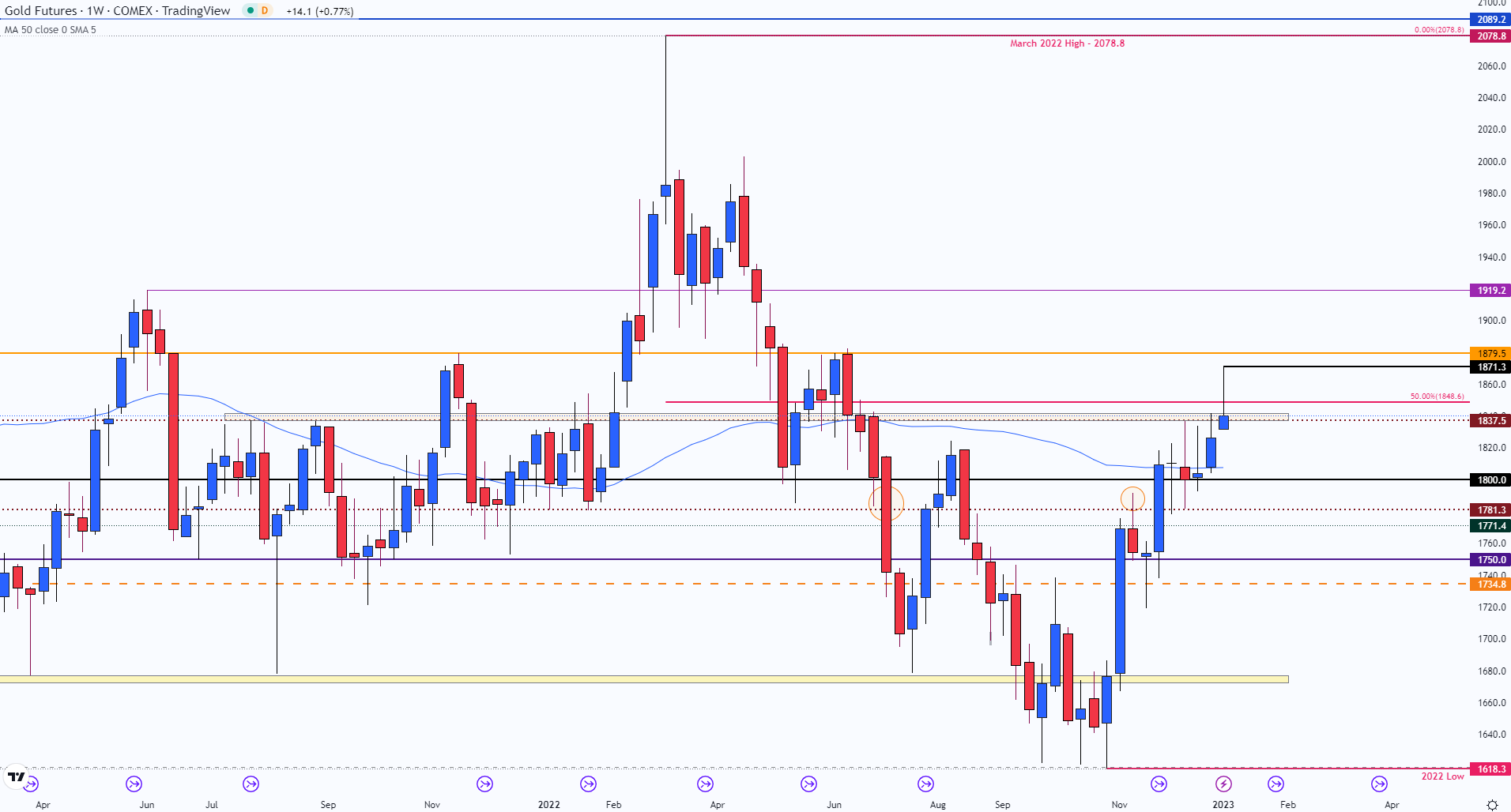 نمودار، نمودار میله ای توضیحات به طور خودکار تولید می شود