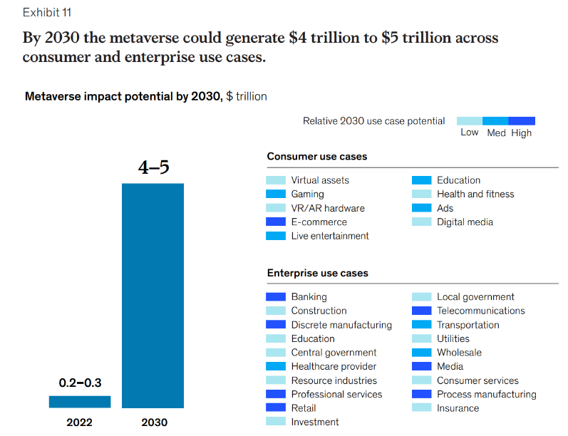 تاثیر متاورس 