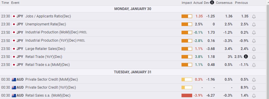 AUDJPY اخبار اقتصادی ایده