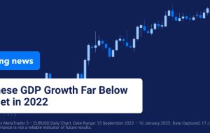 نرخ رشد تولید ناخالص داخلی چین به خوبی از هدف رسمی در سال 2022 فاصله دارد