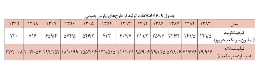 واقعیت گاز چیست؟ آمارهای سخنگو و معاون اول رییس جمهوری با واقعیت نمی‌خواند 