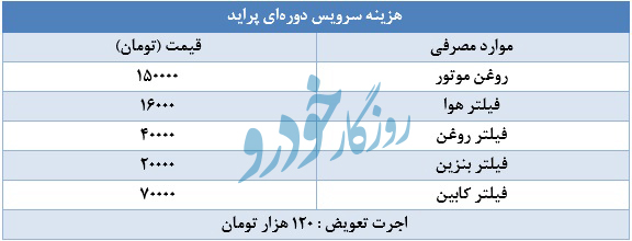 پرایدسواری هم سخت شد / سرویس دوره ای نیم میلیون تومان ناقابل!