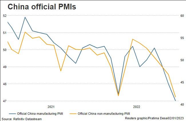 PMI چین - رسمی