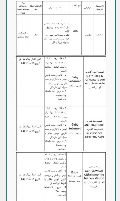 ۱۲ محصول آرایشی و بهداشتی غیرمجاز از سطح عرضه جمع‌آوری می‌شوند