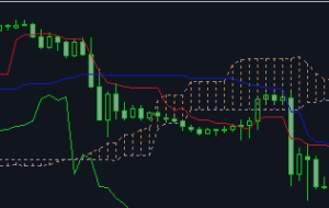 GRat IndiTrade: Ichimoku – تجزیه و تحلیل و پیش بینی – 4 فوریه 2023