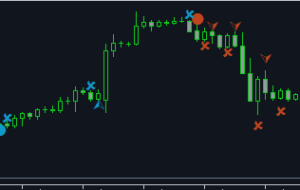 GRat IndiTrade: PriceChannel_Signal_v2 – سیستم های معاملاتی – 5 فوریه 2023