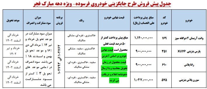 مهلت ثبت نام پیش فروش محصولات ایران خودرو / شرایط مهم شرکت در قرعه کشی طرح مادران و خودروهای فرسوده