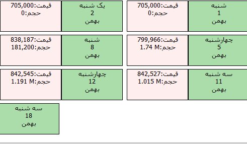 سود خرید ربع سکه از بورس چقدر است؟