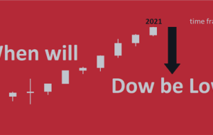 داو جونز، پیش بینی 02/14/2023.  – تجزیه و تحلیل و پیش بینی – 21 فوریه 2023