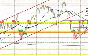 AUDUSD در محدوده بالاتر و زیر 100 ساعت MA گیر کرده است