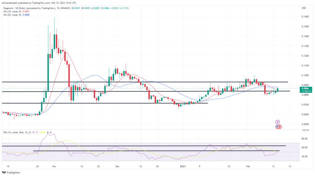 بزرگترین محرک ها: DOGE، SHIB Surge در نقش الون ماسک توییت تصاویر مدیر عامل سگ