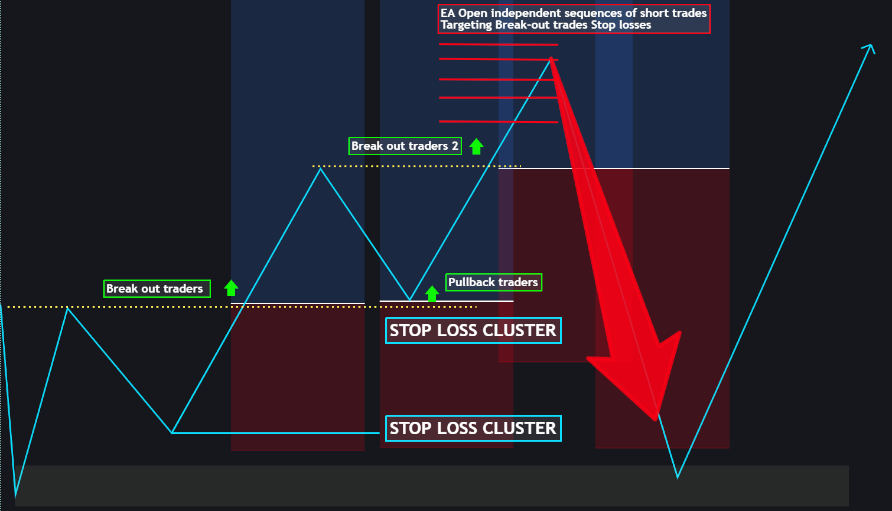 منطق تجارت منطق تجارت