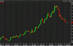 UBS دو دلیل بزرگ را بیان می کند که فشار نزولی بر دلار همچنان در حال افزایش است