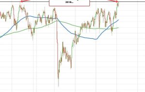 UK FTSE 100 به بالاترین حد خود رسید