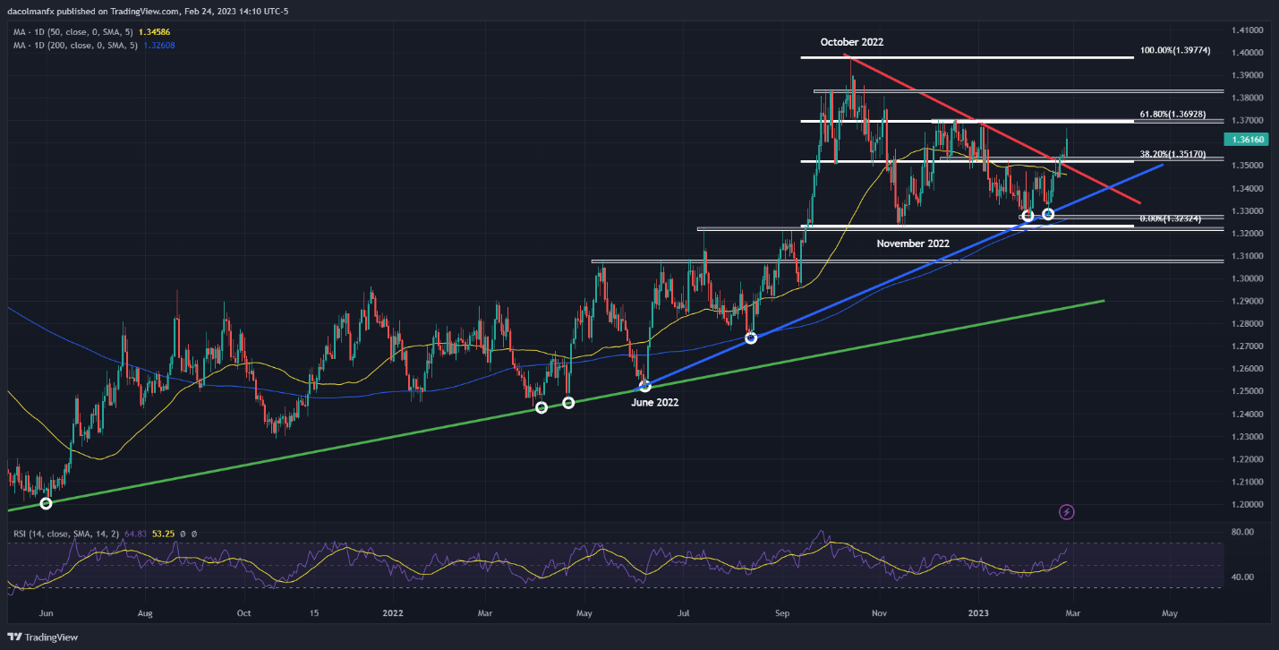 نمودار، شرح هیستوگرام به طور خودکار تولید می شود