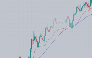 استفاده از EMA در استراتژی تجارت فارکس – تجزیه و تحلیل و پیش بینی – 9 فوریه 2023