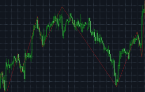 استفاده از شاخص زیگ زاگ برای ایجاد استراتژی تجارت فارکس – تجزیه و تحلیل و پیش بینی – 6 فوریه 2023