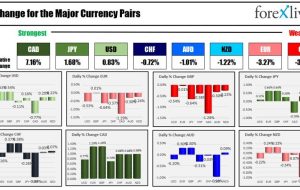 بسته خبری Forexlive Americas FX 10 فوریه: Wow II.  داده های مشاغل کانادا این بار غافلگیر کننده است