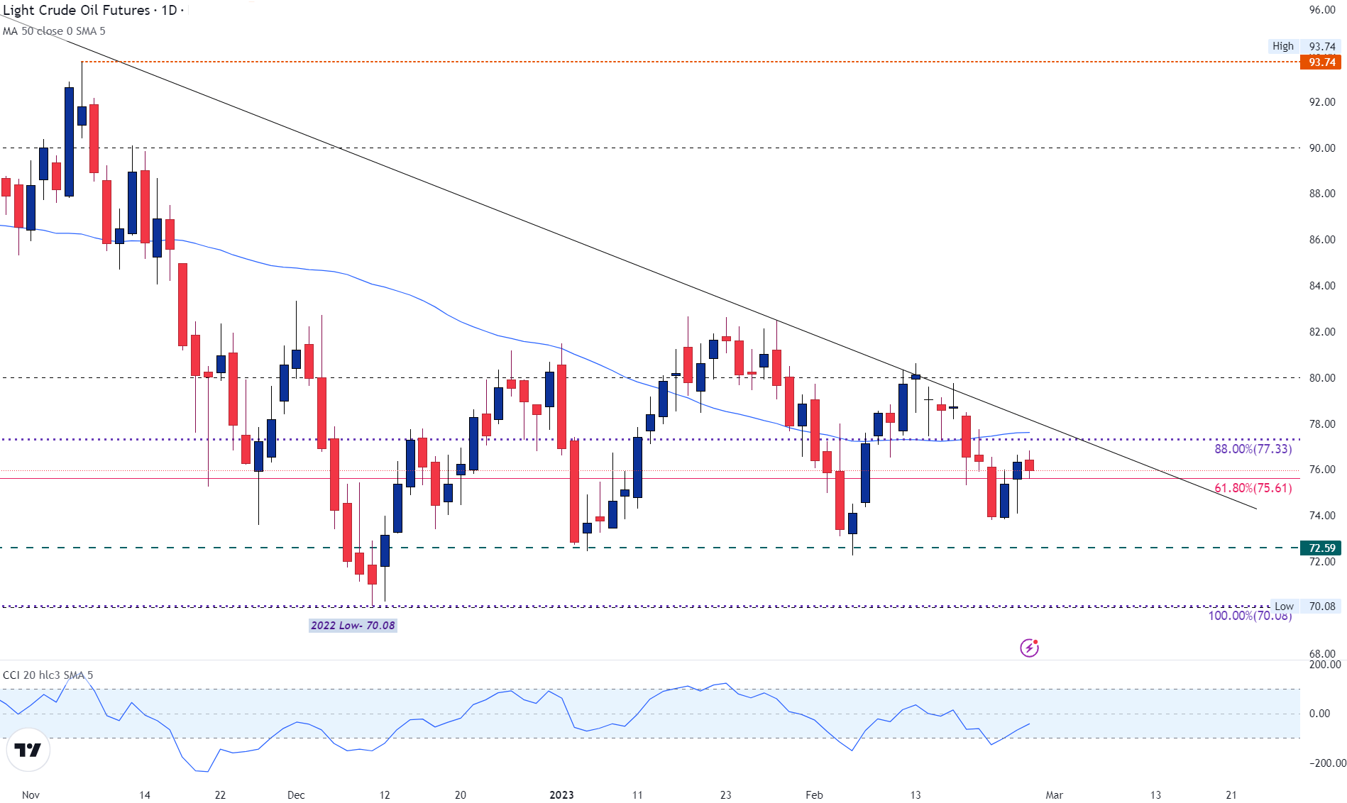 شرح نمودار به طور خودکار ایجاد شد