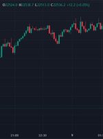 سقوط بیت کوین از چاه آسانسور، حدود 22.5 هزار دلار