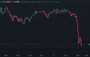 سقوط بیت کوین از چاه آسانسور، حدود 22.5 هزار دلار