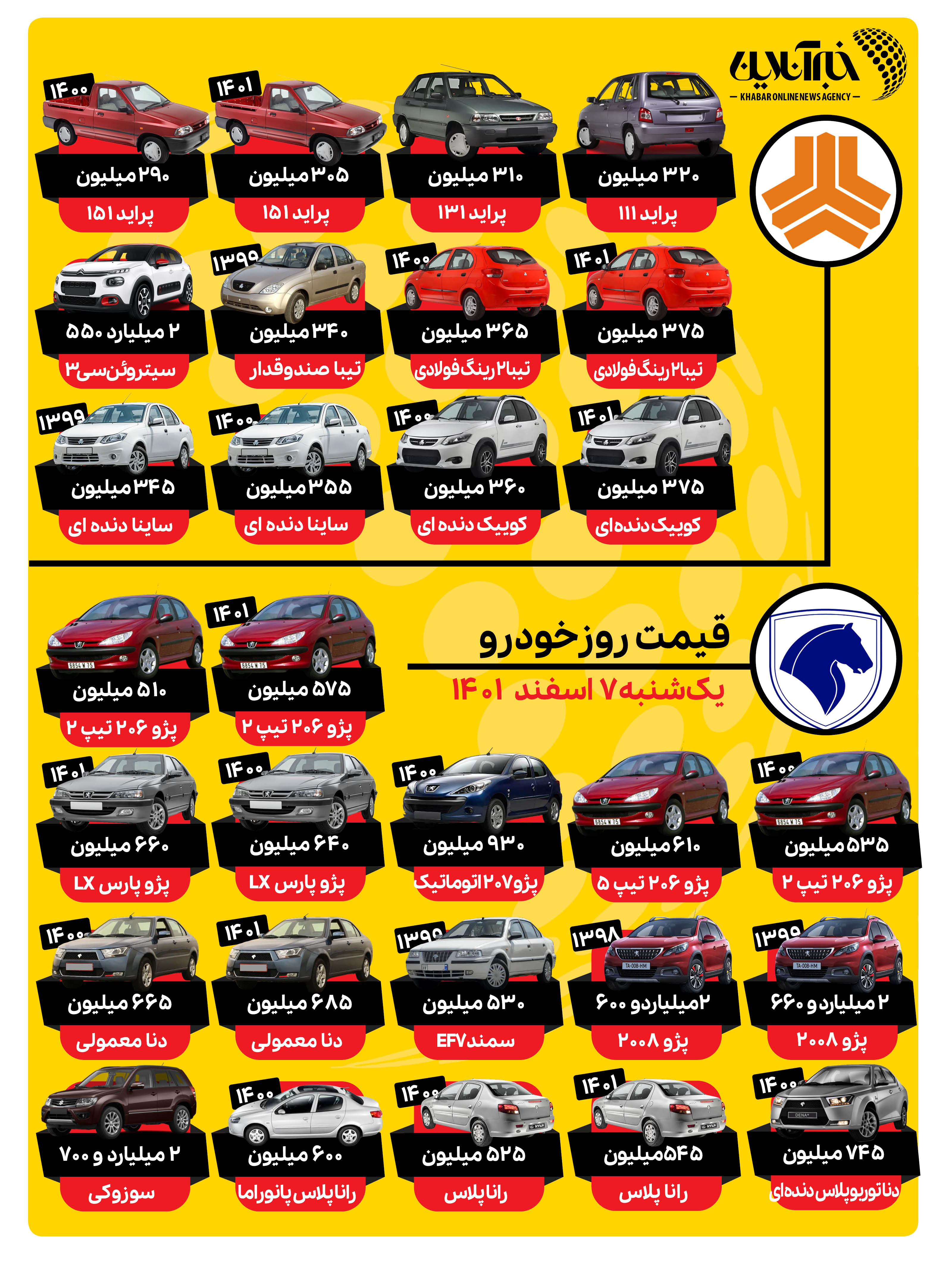 سمند یک شبه ۴۰ میلیون تومان گران شد/ جدول قیمت‌ها