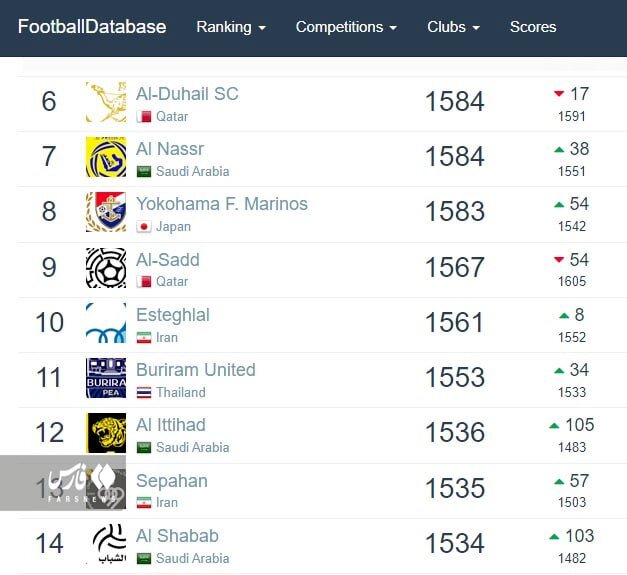 عکس| استقلال و پرسپولیس در میان 10 غول فوتبال آسیا