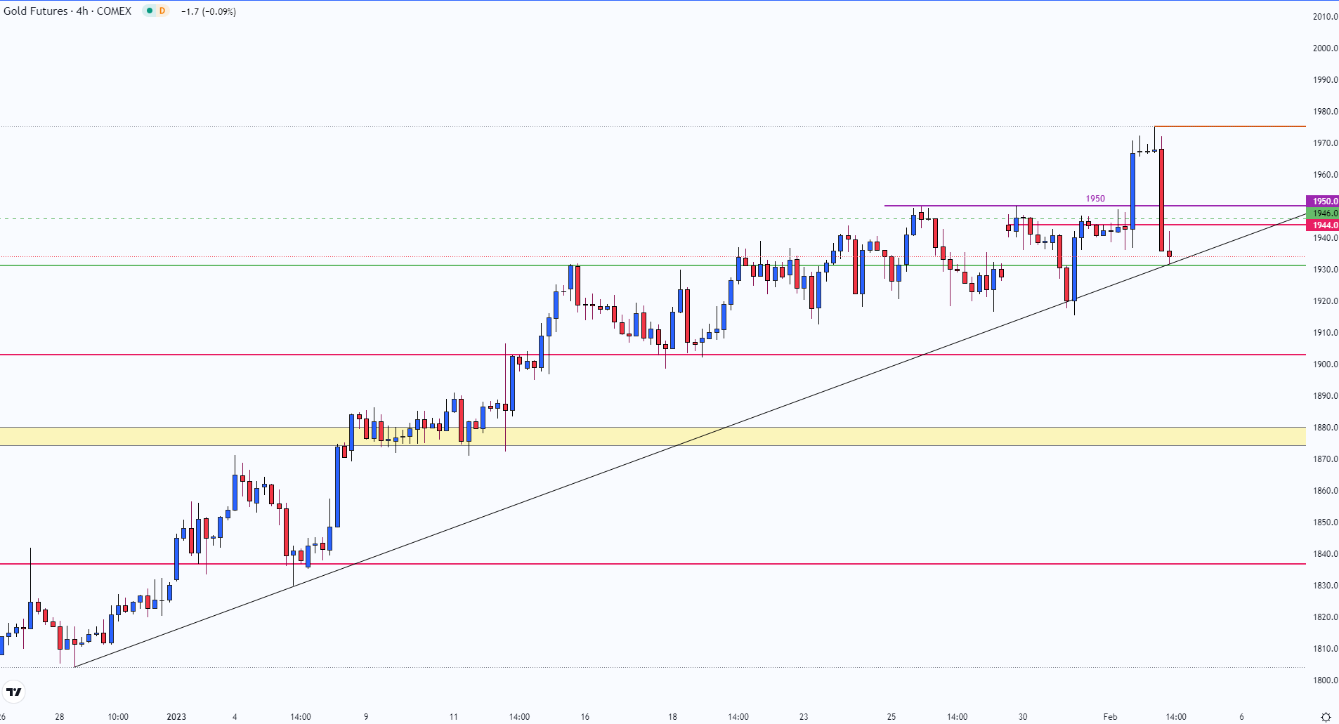 نمودار، شرح هیستوگرام به طور خودکار تولید می شود