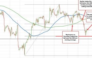 قیمت نفت خام WTI به 76.34 دلار رسید