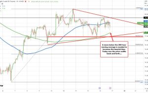 قیمت نفت خام WTI به 78.49 دلار رسید