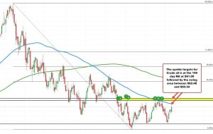 قیمت نفت خام WTI به 79.72 دلار رسید