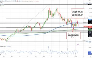 معاملات آتی نفت خام WTI به 73.39 دلار رسید