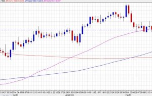 معامله هفته MUFG: فروش EUR/USD