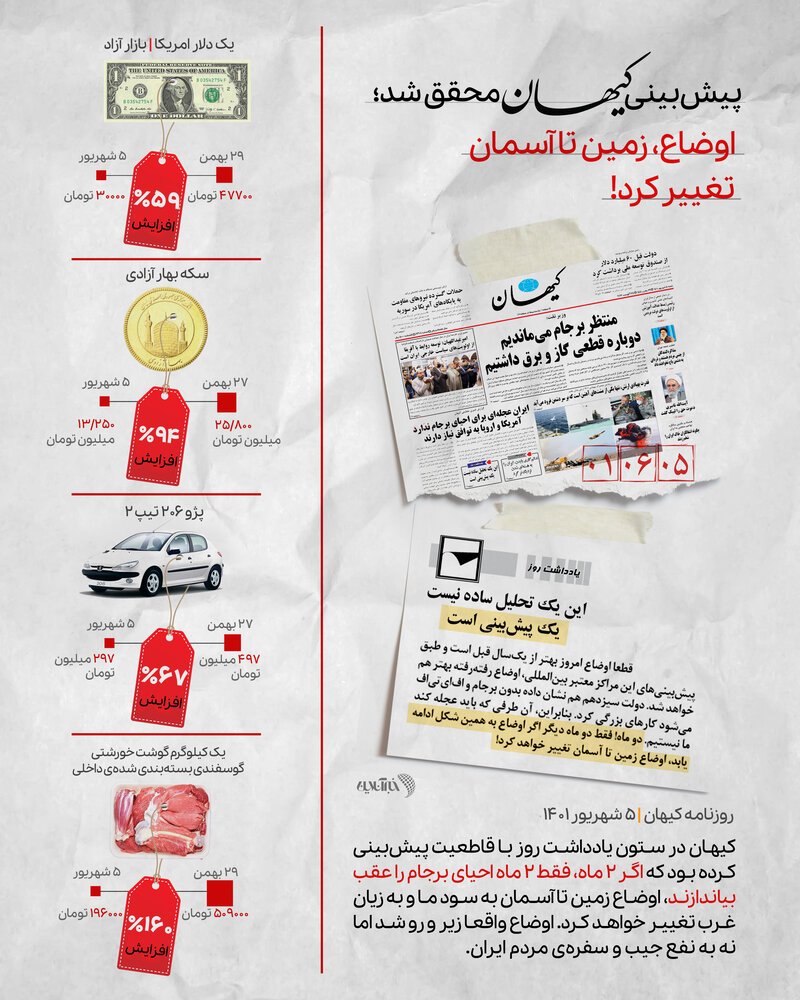 پیش‌بینی کیهان محقق شد؛ اوضاع زمین تا آسمان تغییر کرد!