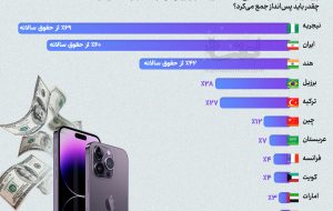 چقدر باید کار کرد تا آیفون ۱۴ خرید؟ + عکس