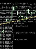 ﴾1401/11/22 01:09:13 SHGMT﴿EA:SM01Forex predicted:67%Scalp∫H4→Buy≈جم پیلن(Rank=94%-Weighted ave.=85%)
