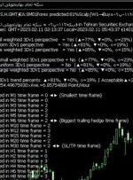 ﴾1401/11/22 02:13:38 SHGMT﴿EA:SM01Forex پیش‌بینی کرد:81%Scalp∫W1→Buy≈سکه0112پ03(رتبه=46%- وزن وزن=58%)