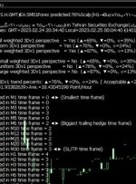 ﴾1401/12/05 20:37:35 SHGMT﴿EA:SM01Forex پیش‌بینی کرد:76%Scalp∫H1→Buy≈زعف0210p25(رتبه=80%- وزن وزن=78%)