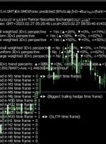 ﴾1401/12/08 05:21:50 SHGMT﴿EA:SM01Forex پیش‌بینی‌شده:38%Scalp∫H3→Buy≈دارو(رتبه=84%- میانگین وزنی=69%)