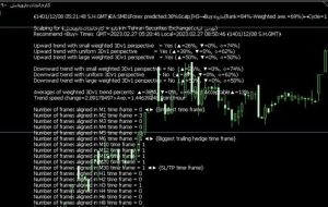 ﴾1401/12/08 05:21:50 SHGMT﴿EA:SM01Forex پیش‌بینی‌شده:38%Scalp∫H3→Buy≈دارو(رتبه=84%- میانگین وزنی=69%)