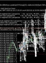 ﴾2023.02.16 20:59:23﴿EA:SM01Forex پیش‌بینی کرد:57%Scalp∫D1→Sell≈XAUUSD(رتبه=58%-میزان وزنی=47%)