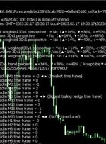 ﴾2023.02.17 19:06:22﴿EA:SM01Forex پیش‌بینی کرد:38%Scalp∫M20→Sell≈NQ100_m(رتبه=72%- وزن وزن=31%)