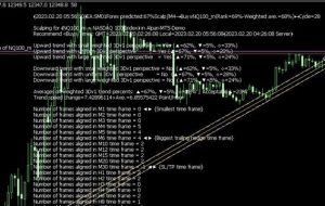 ﴾2023.02.20 05:56:14﴿EA:SM01Forex پیش‌بینی‌شده:67%Scalp∫M4→Buy≈NQ100_m(رتبه=69%- میانگین وزنی=68%)