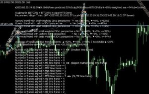 ﴾2023.02.20 19:32:02﴿EA:SM01Forex پیش‌بینی کرد: 52%Scalp∫M30→Buy≈BITCOIN(رتبه=85%- میانگین وزنی=74%)