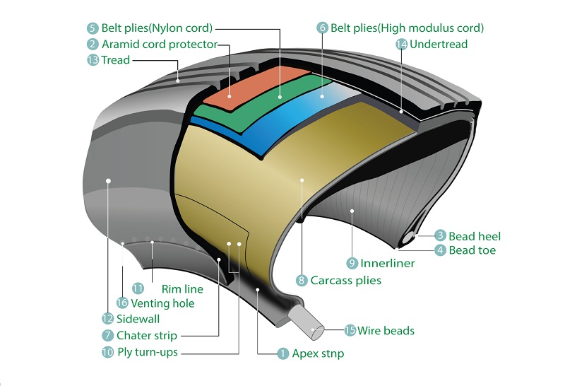 لایه‌های لاستیک هواپیما