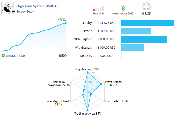 سیگنال زنده USDCAD - اصلی