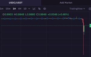استیبل کوین USDC Depegs از 1 دلار؛  دایره می گوید عملیات عادی است